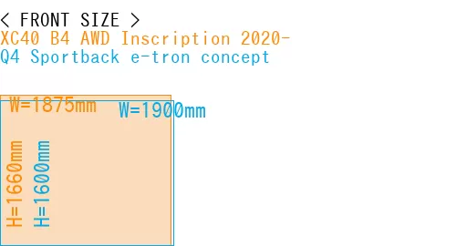#XC40 B4 AWD Inscription 2020- + Q4 Sportback e-tron concept